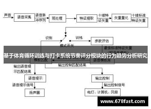 基于体育循环训练与打卡系统节奏评分模块的行为趋势分析研究