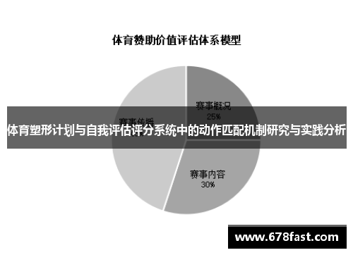 体育塑形计划与自我评估评分系统中的动作匹配机制研究与实践分析